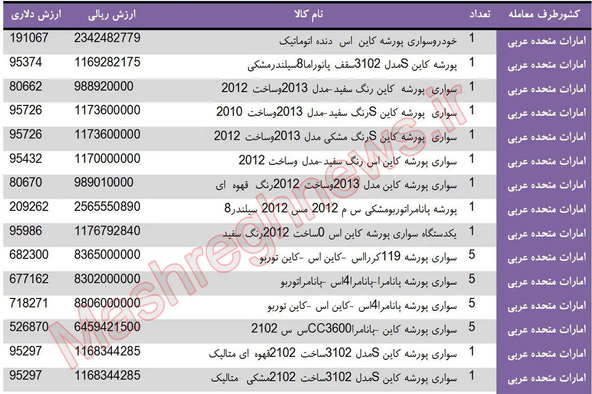 این پورشه ها باز هم با ارز دولتی وارد شدند!