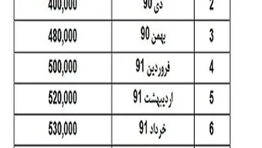 4 ماه متلاطم در بازار کاغذ و وعده‌های محقق نشده دولت