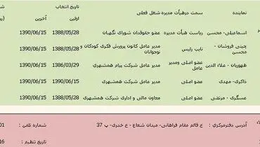 شغل دوم یک عضو شورای نگهبان + سند