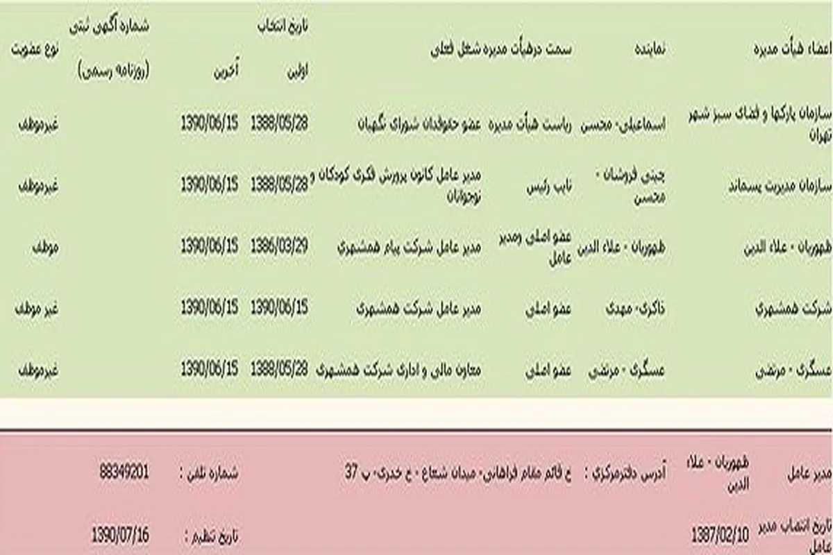 شغل دوم یک عضو شورای نگهبان + سند