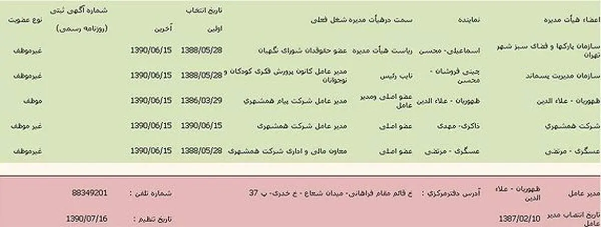 شغل دوم یک عضو شورای نگهبان + سند