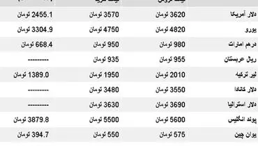 قيمت دلار مجددا از ۳۶۰۰ تومان گذشت +جدول