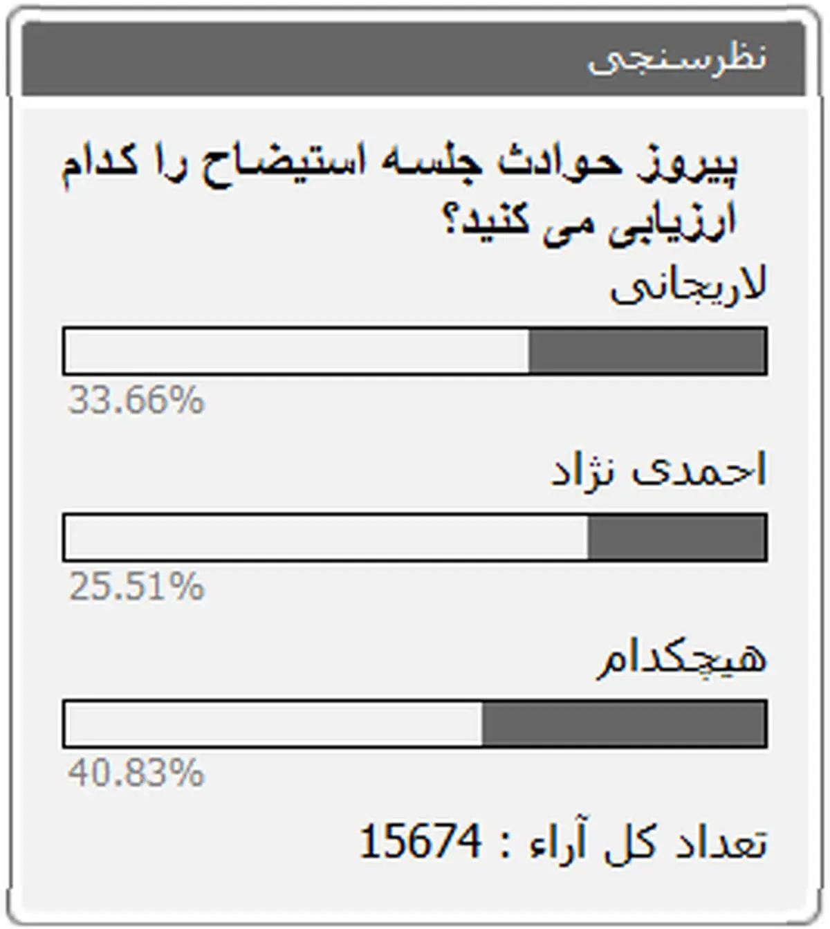 نظر کاربران پارسینه درباره حوادث جلسه استیضاح وزیر کار