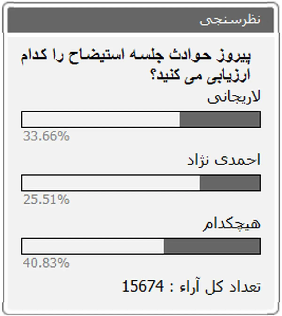 نظر کاربران پارسینه درباره حوادث جلسه استیضاح وزیر کار