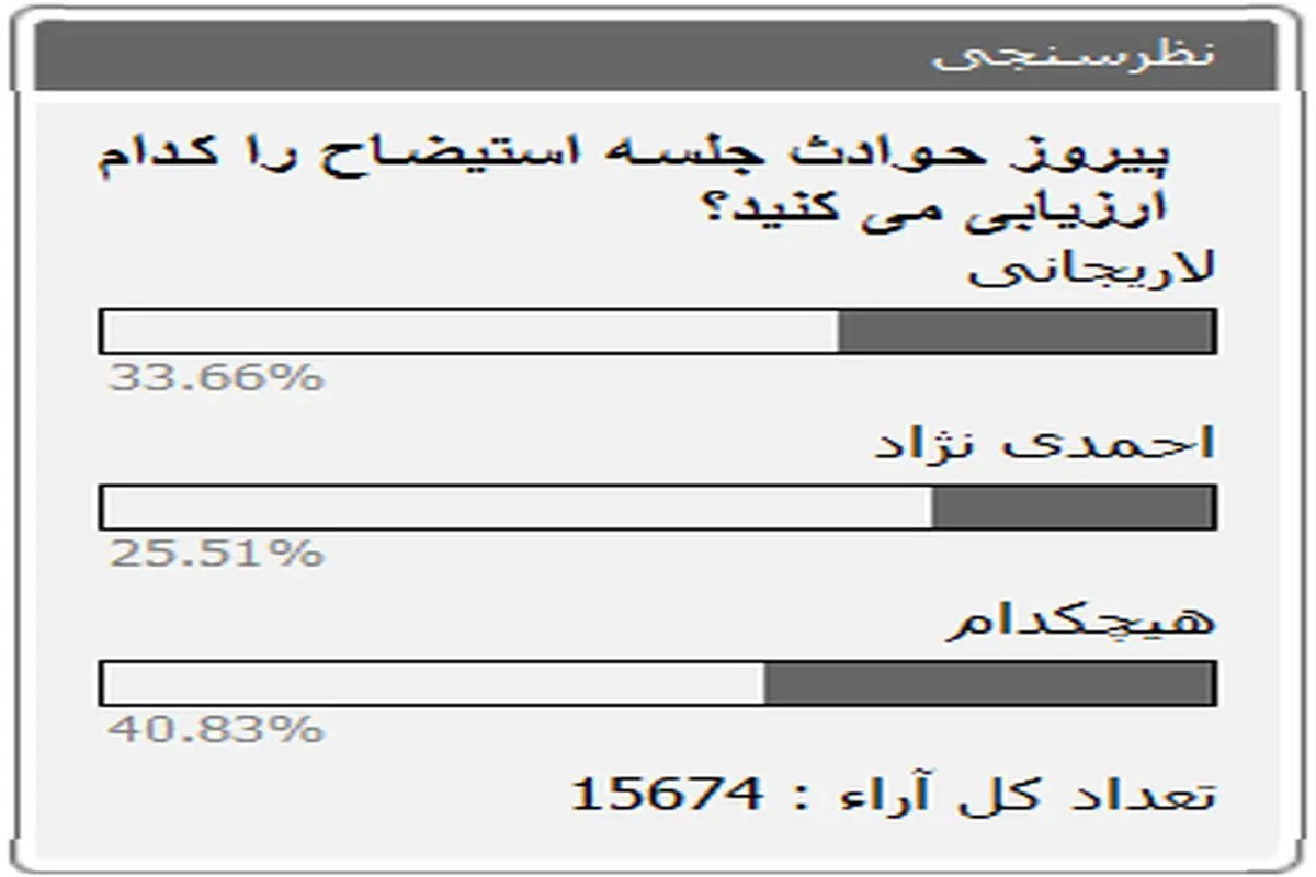 نظر کاربران پارسینه درباره حوادث جلسه استیضاح وزیر کار