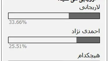 نظر کاربران پارسینه درباره حوادث جلسه استیضاح وزیر کار
