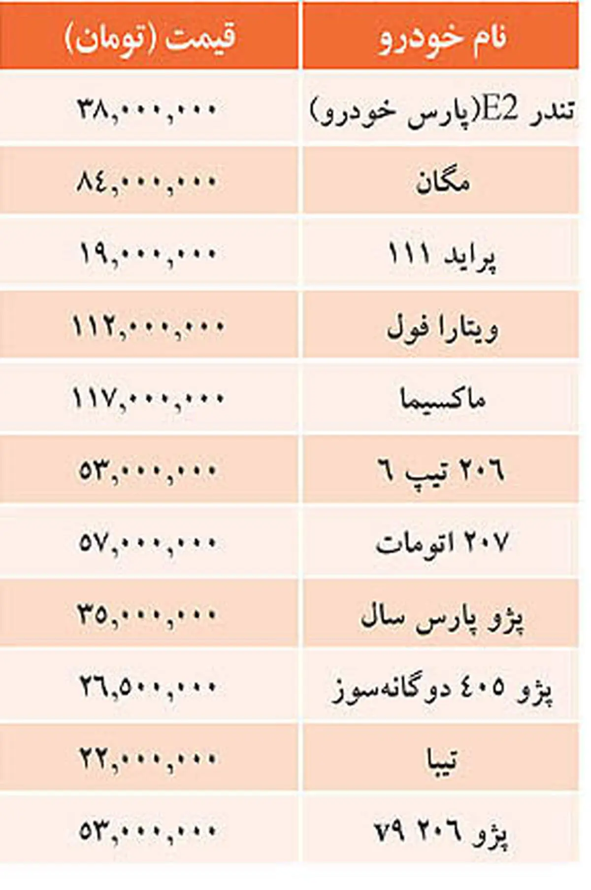 جدول/ قيمت خودرو‌هاي داخلي