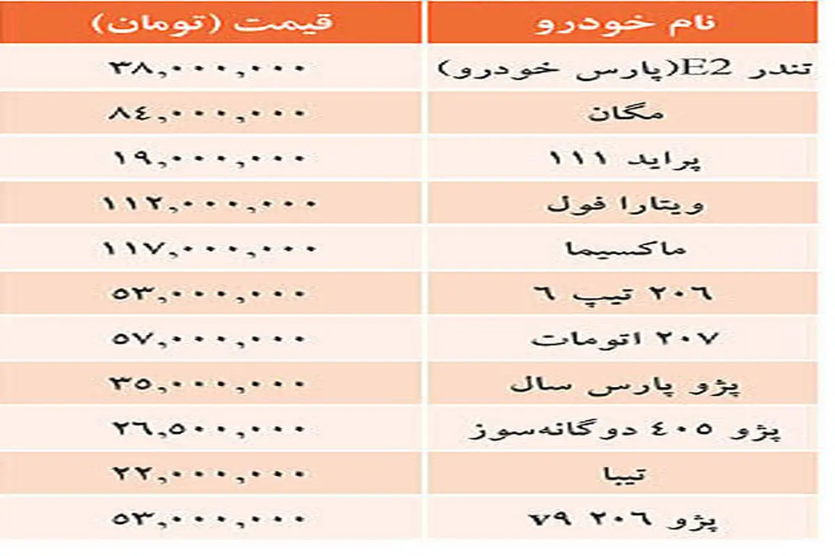 جدول/ قيمت خودرو‌هاي داخلي