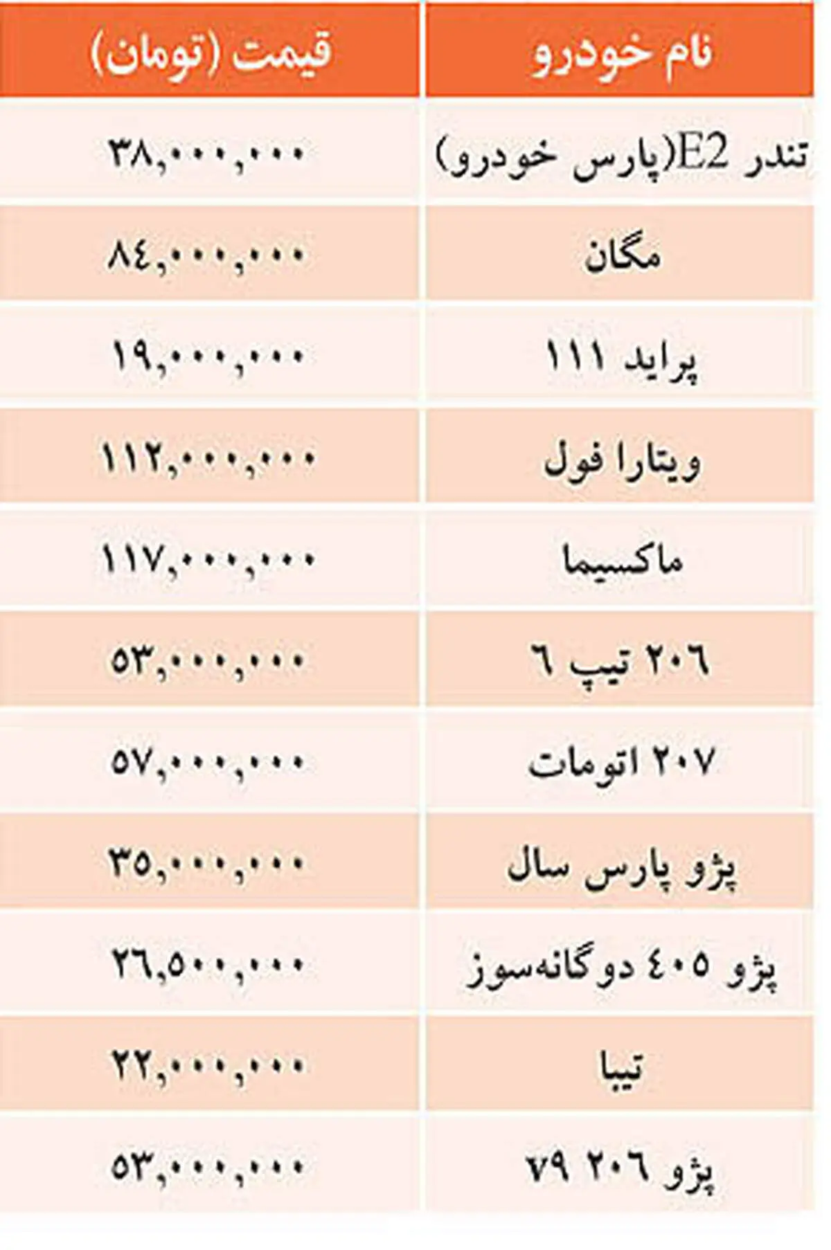 جدول/ قيمت خودرو‌هاي داخلي