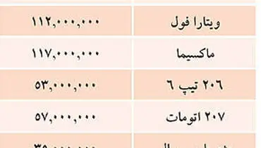 جدول/ قيمت خودرو‌هاي داخلي