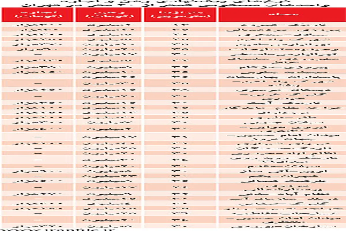 رهن سوئیت های زیر 40 متر+ جدول