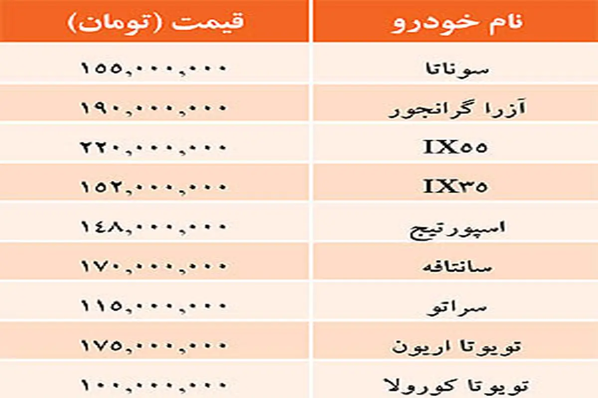 جدول/ قيمت خودرو‌هاي وارداتي در بازار