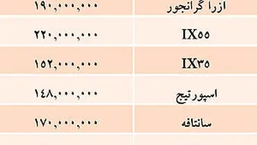 جدول/ قيمت خودرو‌هاي وارداتي در بازار