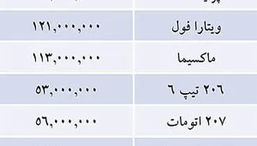 جدول/ قيمت خودرو‌هاي داخلي در بازار