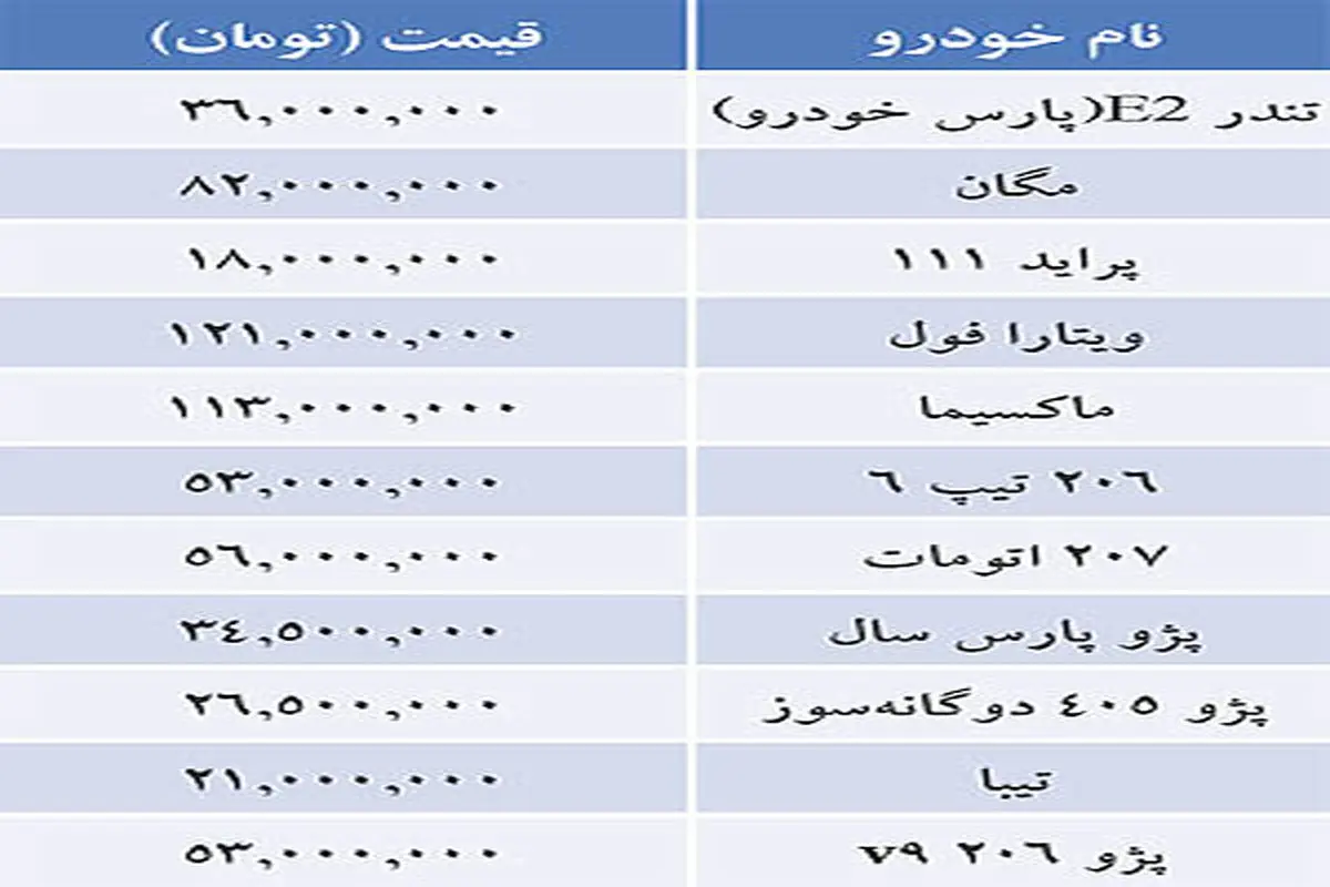 جدول/ قيمت خودرو‌هاي داخلي در بازار