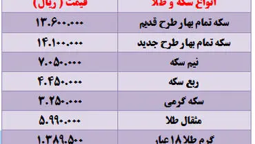 افزایش قیمت طلا و سکه در بازار +جدول