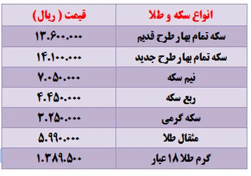 بروزترین قیمت تخم مرغ در بازار امروز