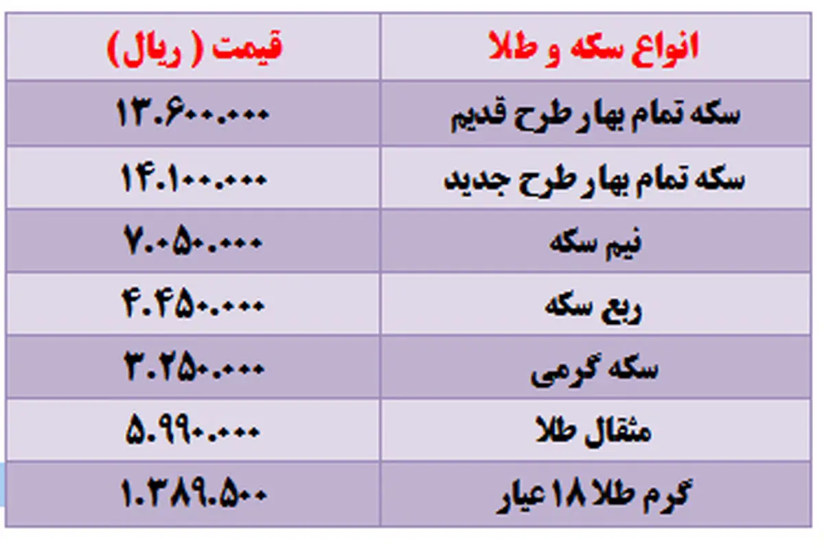 افزایش قیمت طلا و سکه در بازار +جدول