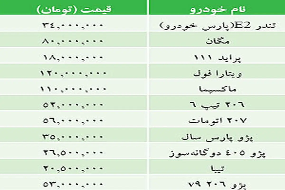 جدول/ قیمت خودرو‌های داخلی در بازار