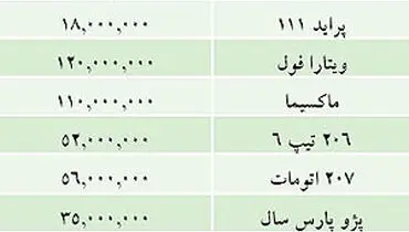 جدول/ قیمت خودرو‌های داخلی در بازار