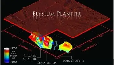 تصویر سه بعدی ناسا از کانال آب باستانی در مریخ