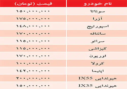  فروش نقدی با قیمت قطعی خودرو جدید بازار ایران 