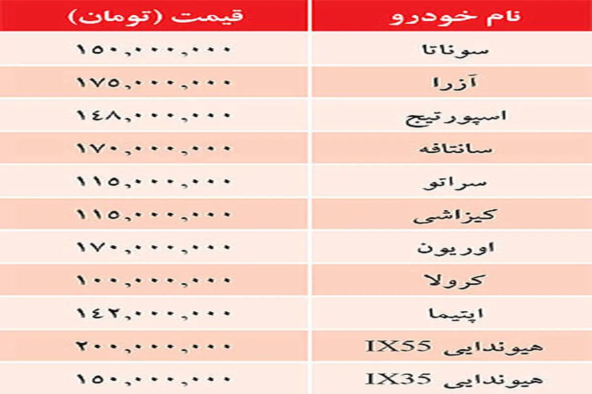 جدول/ قيمت خودرو‌هاي وارداتي در بازار