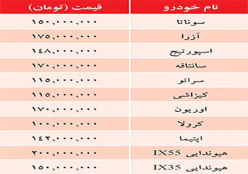  فروش نقدی با قیمت قطعی خودرو جدید بازار ایران 