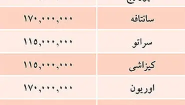 جدول/ قيمت خودرو‌هاي وارداتي در بازار