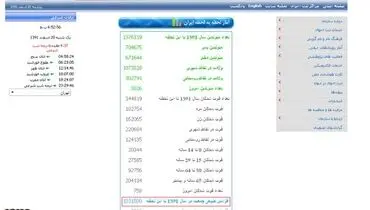 مغایرت یک میلیونی آمار جمعیت دو نهاد مسئول!+ جدول