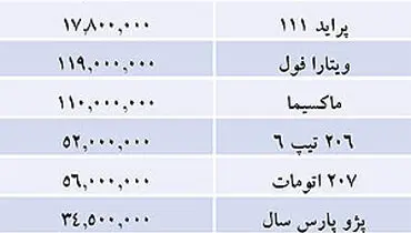 جدول/ قیمت خودرو‌های داخلی در بازار
