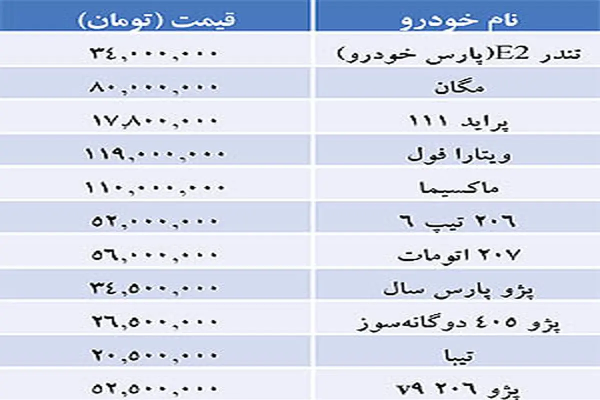 جدول/ قیمت خودرو‌های داخلی در بازار