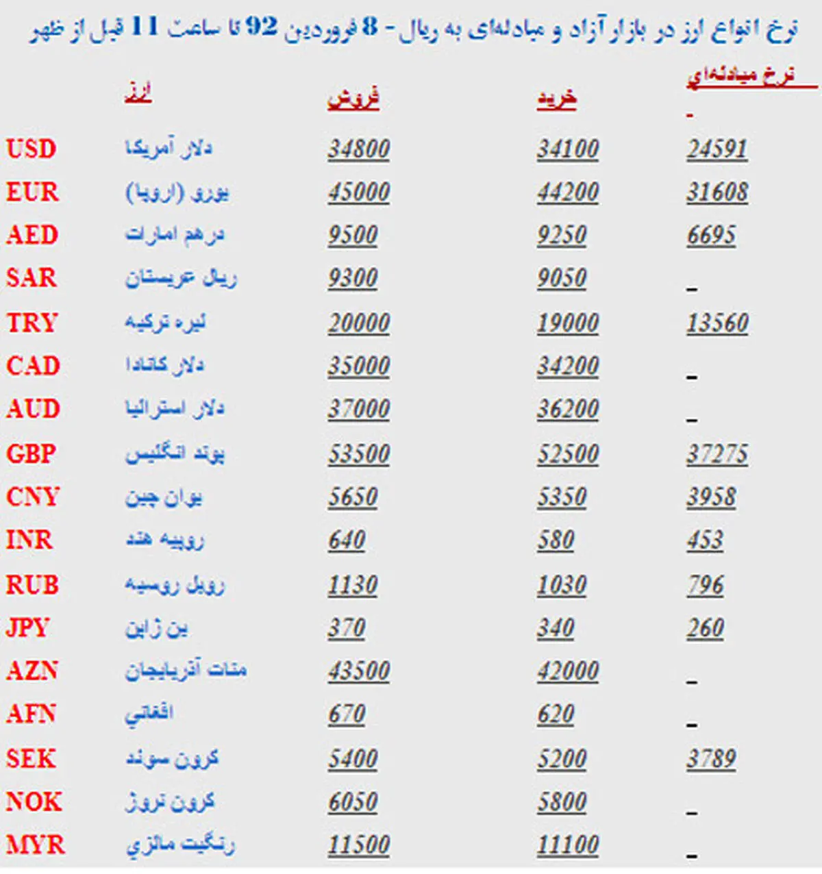 آخرین قيمت انواع ارز، سكه و طلا در بازار آزاد