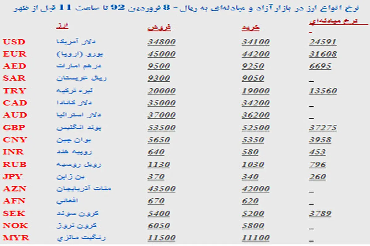 آخرین قيمت انواع ارز، سكه و طلا در بازار آزاد