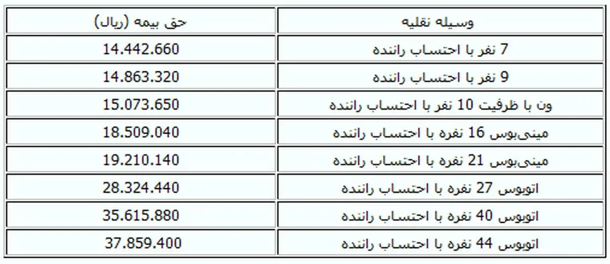 حق بیمه شخص ثالث وسایل نقلیه عمومی + جدول