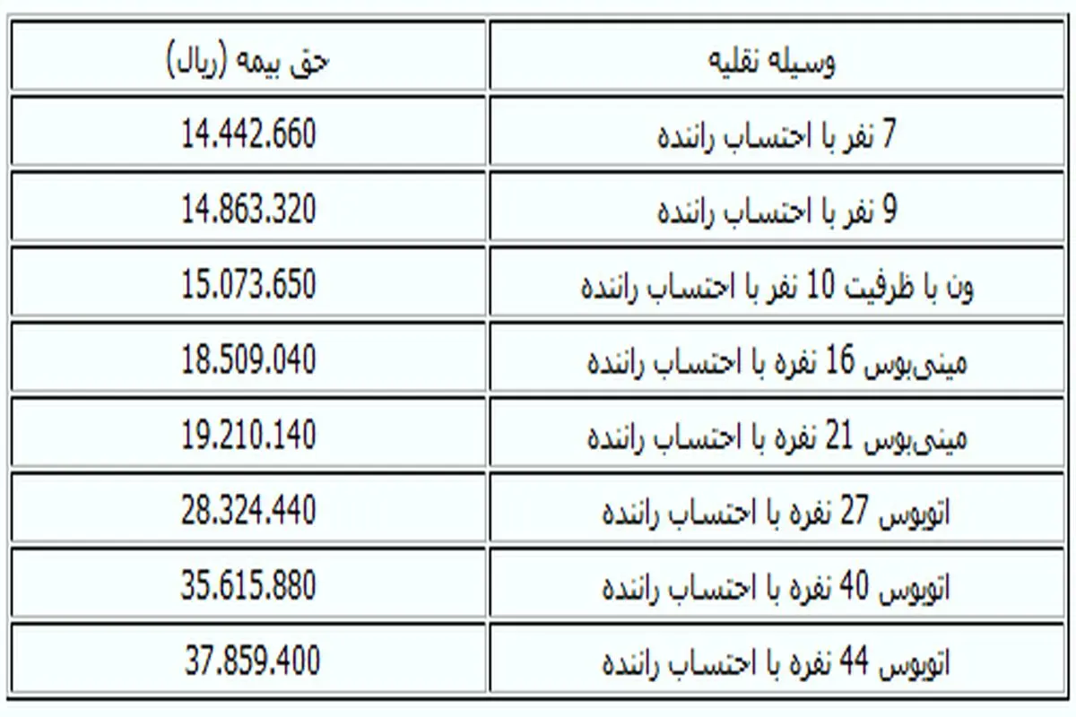 حق بیمه شخص ثالث وسایل نقلیه عمومی + جدول