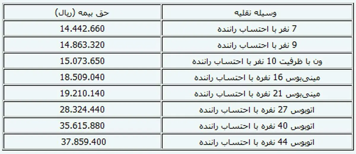 حق بیمه شخص ثالث وسایل نقلیه عمومی + جدول
