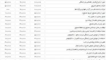 جدول/ جزئیات کامل نرخ جرایم رانندگی
