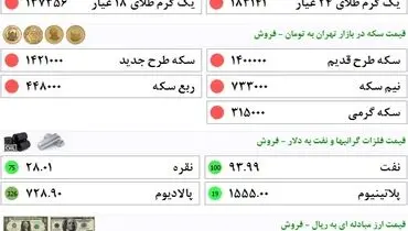 جدیدترین قیمت سکه، طلا و ارز در بازار