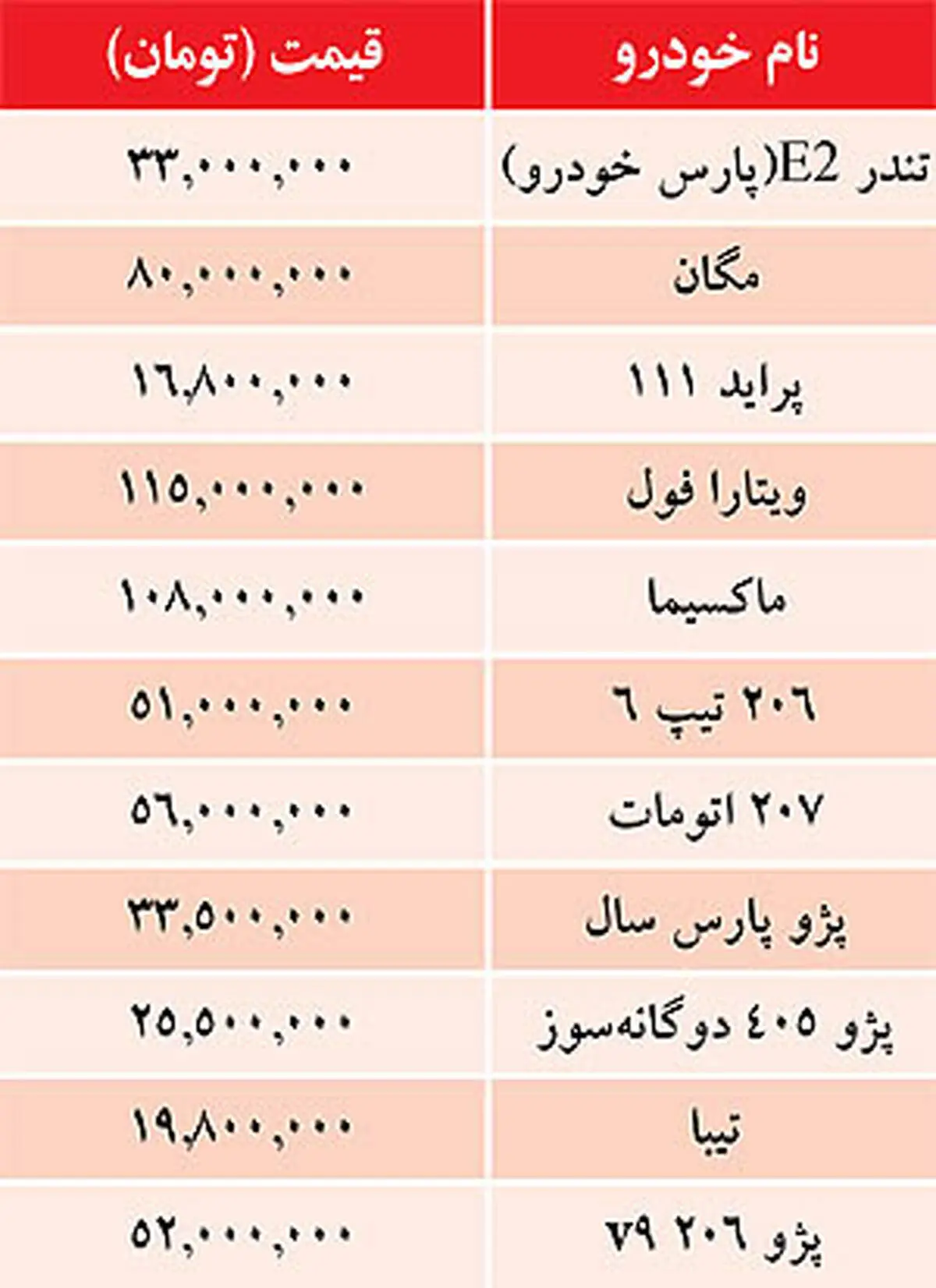 جدول/ قيمت خودرو‌هاي داخلي در بازار