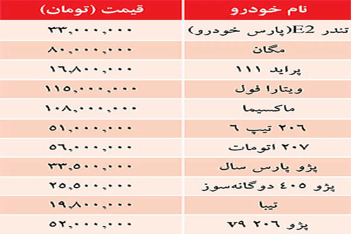 جدول/ قيمت خودرو‌هاي داخلي در بازار