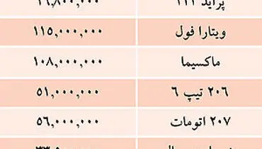 جدول/ قيمت خودرو‌هاي داخلي در بازار
