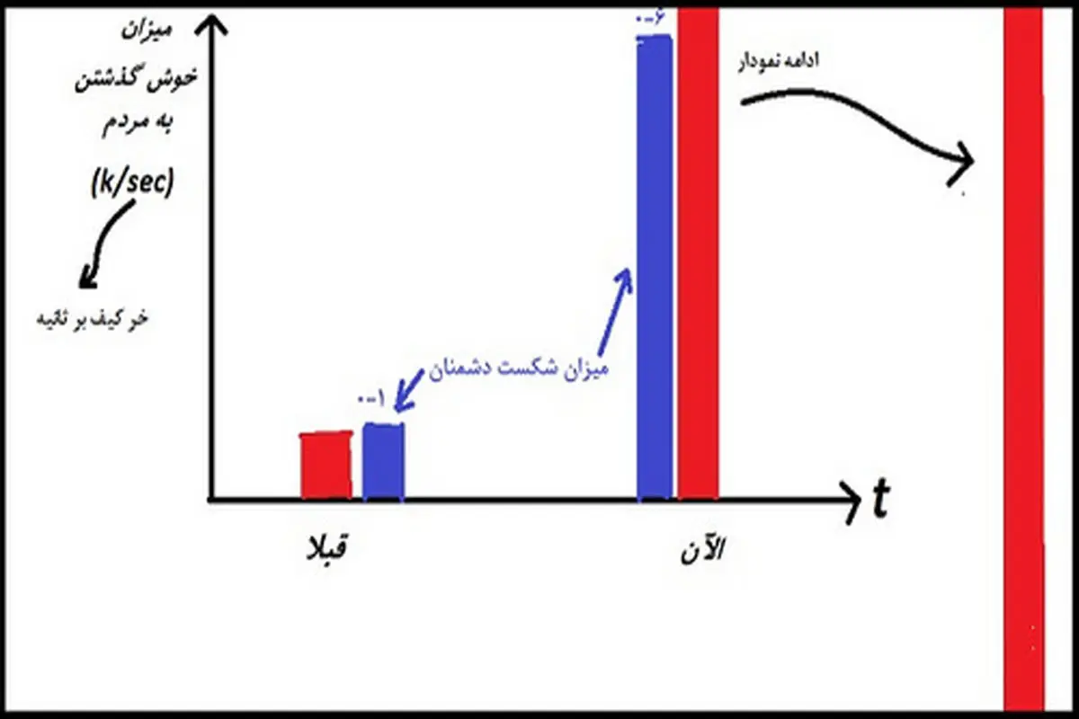 «شارژ ایرانسل میگیرم کاندید نمیشوم!»
