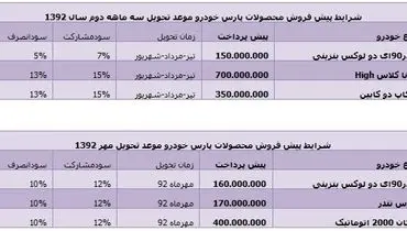 پیش فروش محصولات پارس خودرو آغاز شد+جدول