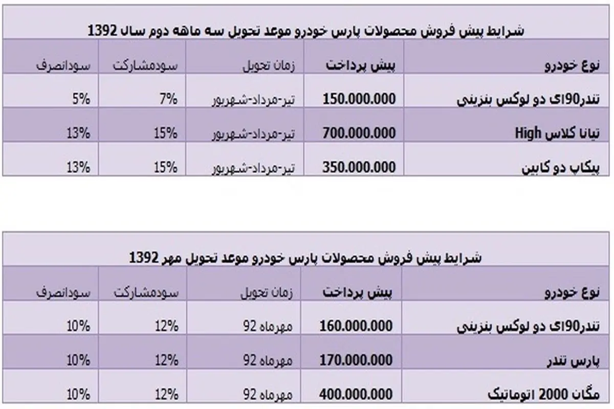 پیش فروش محصولات پارس خودرو آغاز شد+جدول