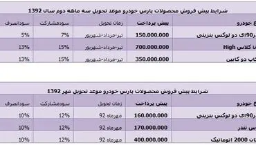 پیش فروش محصولات پارس خودرو آغاز شد+جدول