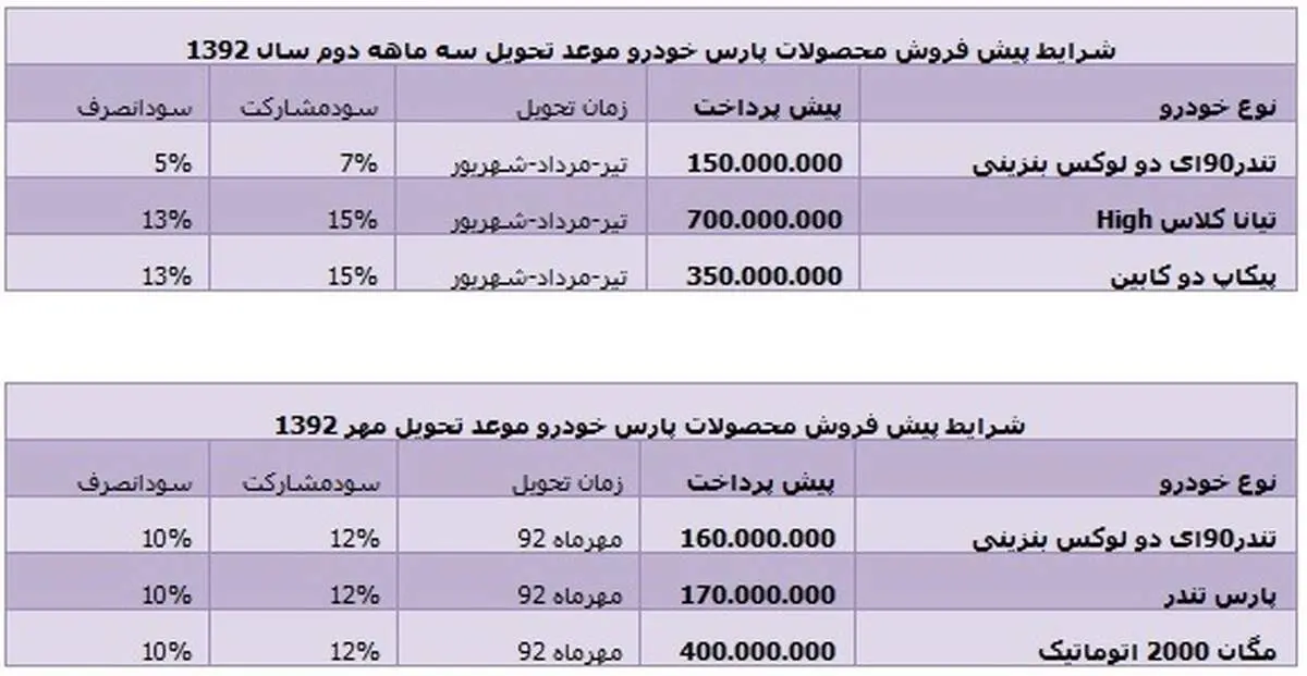 پیش فروش محصولات پارس خودرو آغاز شد+جدول