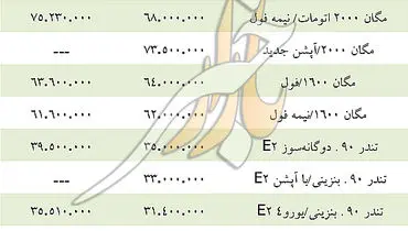 تندر 33،مگان 73 و ماکسیما 105 میلیون