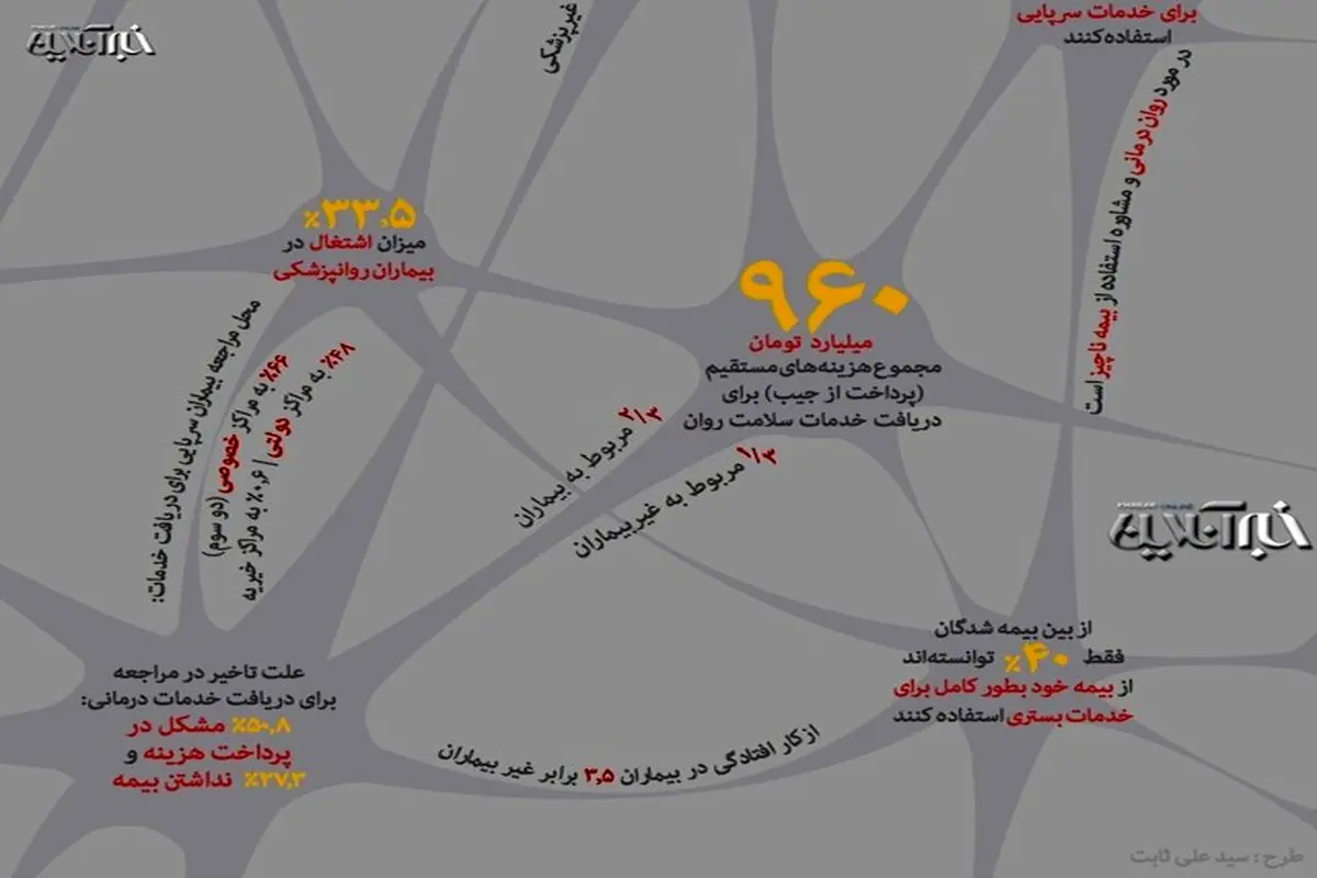 داشتن یک اختلال روانی چقدر آب می خورد؟