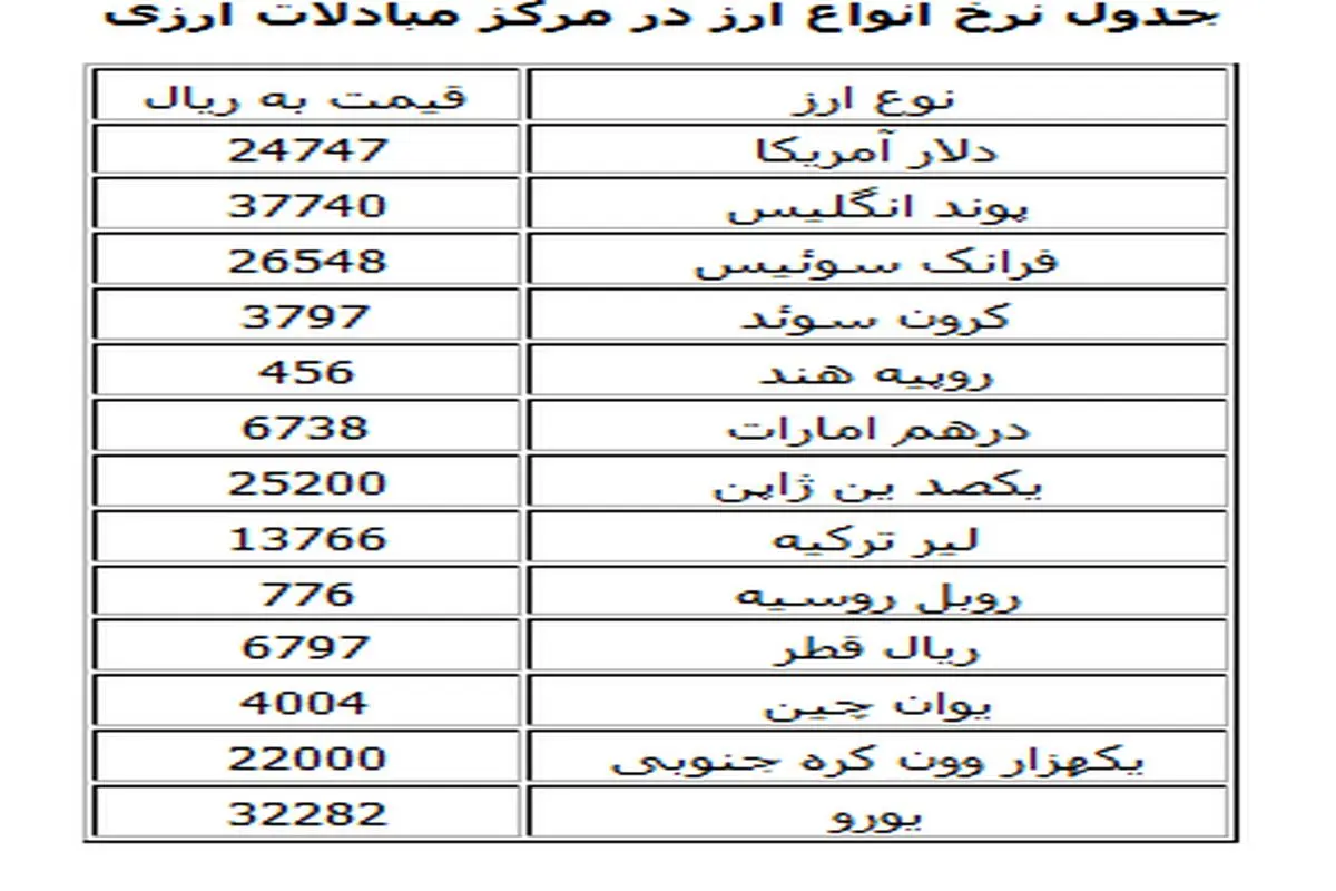 دلار مبادلاتی ۲۴۷۴ تومان شد